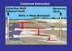 Image: Cosolvent Extraction