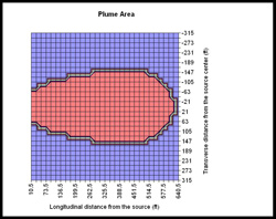 Image: Example output from FOOTPRINT, a simple computer application used to predict the effect of ethanol in gasoline on the extent of a benzene plume in ground water