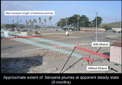 Image: Pilot-scale study at Vandenberg Air Force Base, California, on the effect of ethanol on the length of benzene plumes in ground water