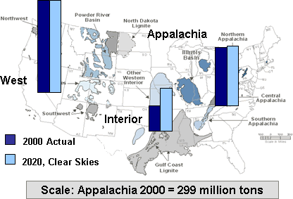 Current and Projected Coal Production for Electricity Generation