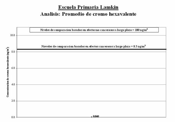 Escuela Primaria Lamkin