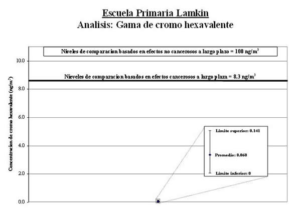Escuela Primaria Lamkin