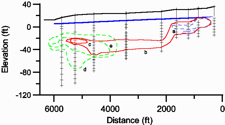 Xylenes, benzene and MTBE plumes at East Patchogue, New York