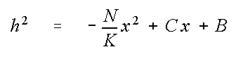 Equation for the Phreatic Surface