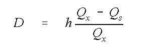 Equation for depth of streamline