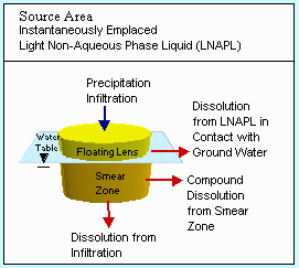 Illustration of the LustRisk Model Screen.