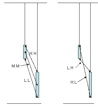 Illustration of relationships between well screens