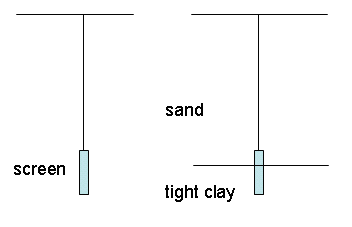 Illustration of a well