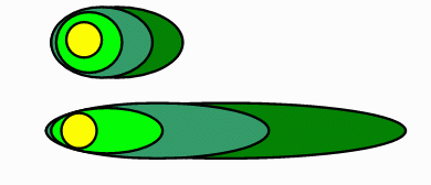 Schematic depiction of a short plume and a long plume.