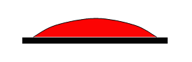 Schematic of wetting fluid spreading across a flat plate