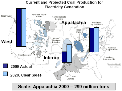 Current and Projected Coal Production for Electricity Generation
