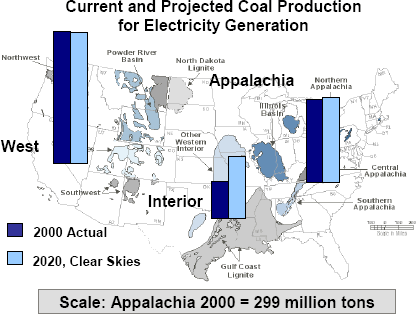 Current and Projected Coal Production for Electricity
