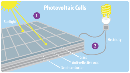 Which Is The Best Solar Panel Company In Pa