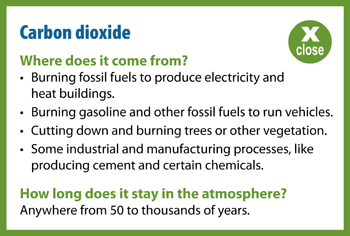 Greenhouse Gases A Student S Guide To Global Climate Change Us Epa