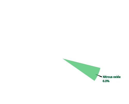 Greenhouse Gases A Student S Guide To Global Climate Change Us Epa