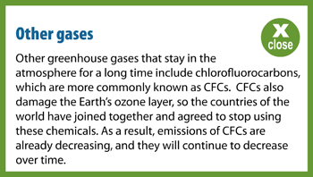 Greenhouse Gases A Student S Guide To Global Climate Change Us Epa