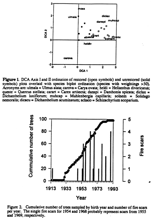 Figures 1 and 2