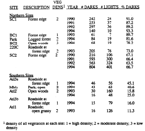 Table 1.  LT-Dominated Populations