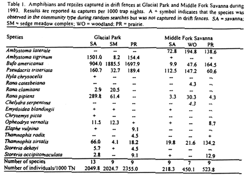 Table 1