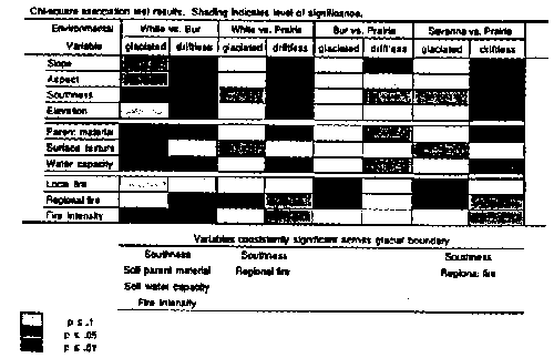 Figure 2.  Single-Variable Comparison of Variable Distributions for Vegetation Groups