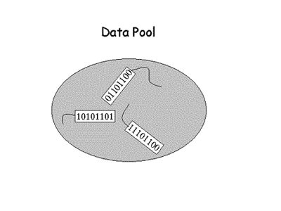 Data Pool