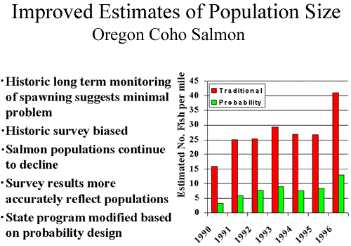 Improved Estimates of Population Size - Oregon Coho Salmon