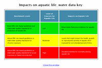 screen shot of the key to aquatic life color coded table