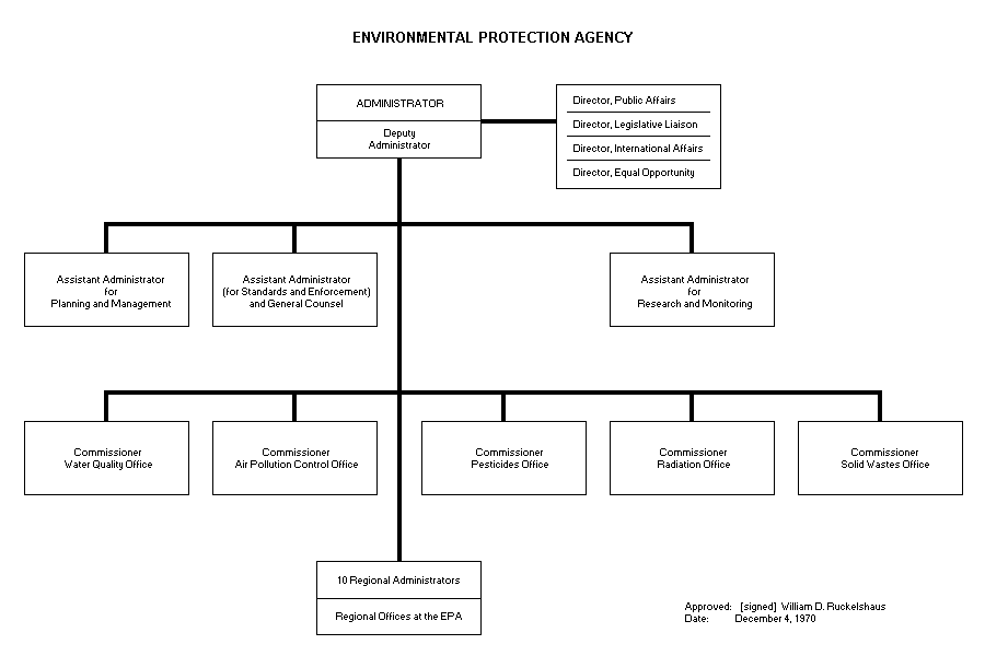 Epa Organization Chart