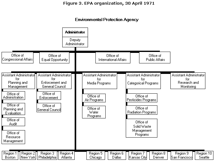 Epa Region 8 Org Chart