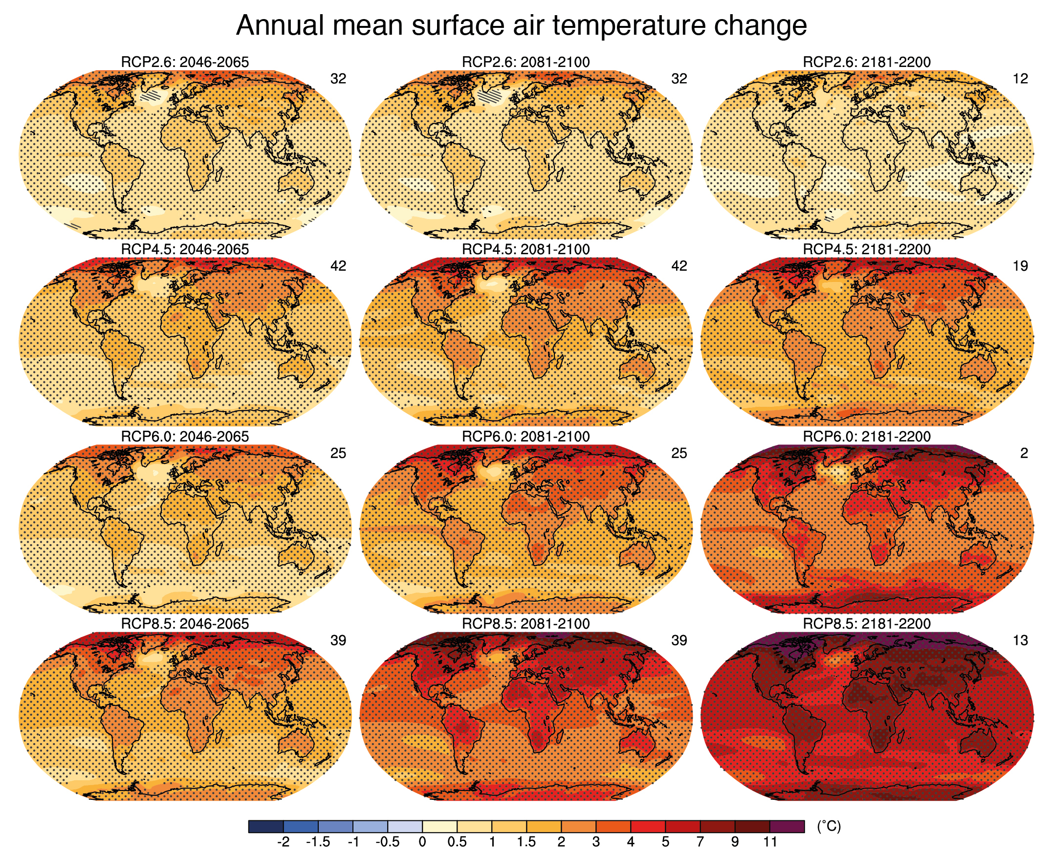 Future Of Climate Change Climate Change Science