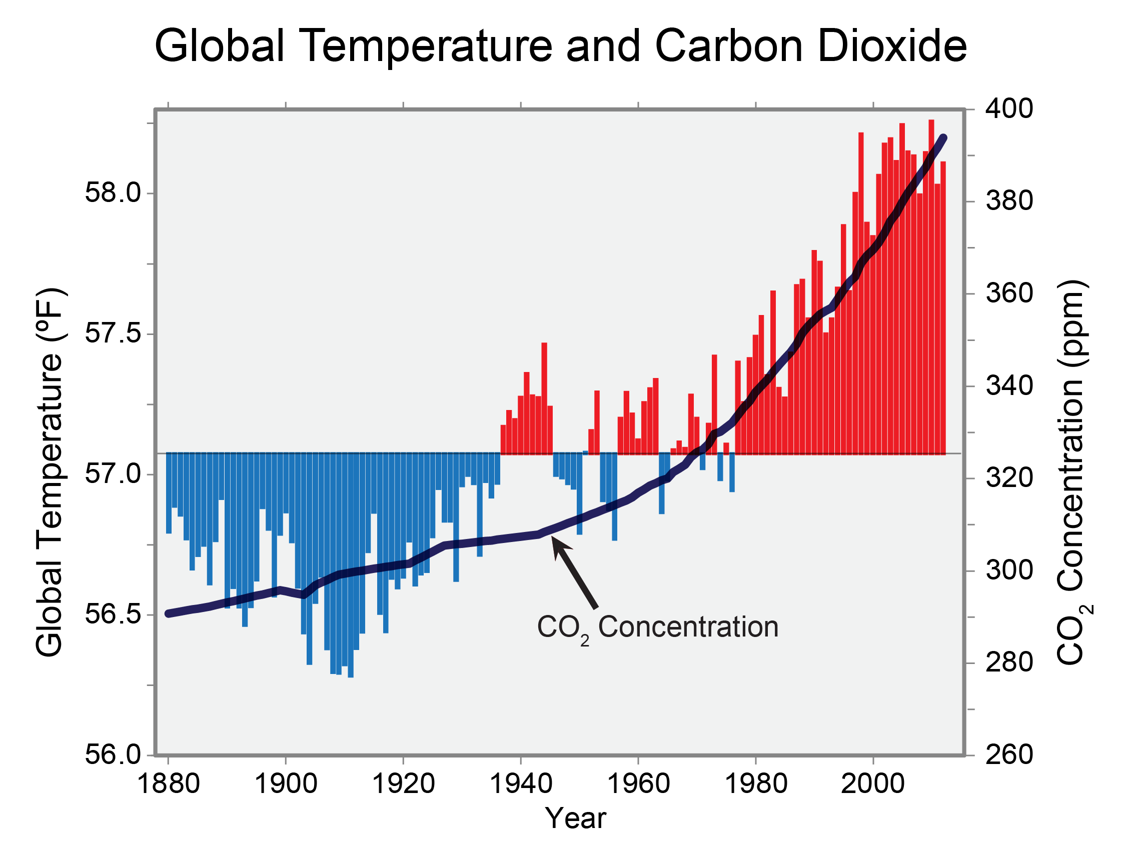 Global Warming Graphs And Charts 2017