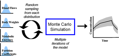 An example of the Monte Carlo simulation method
