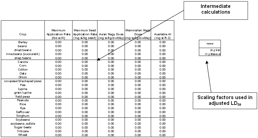 Figure 3-4 - Seed treatment worksheet (intermediate calculations section)