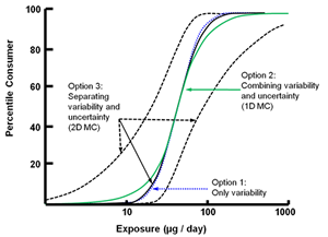 A graph comparing three alternative probabilistic approaches.