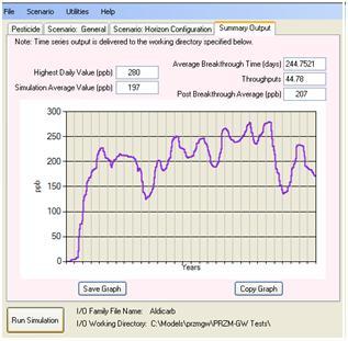 Completed fields for Highest Daily Value, Simulation Average Value, Average Breakthrough Time, Throughputs and Post Breakthrough Average.  xy graph of continuous line. x-axis=Years; y-axis=ppb.  Bottom buttons for Save Graph, Copy Graph and Run Simulation