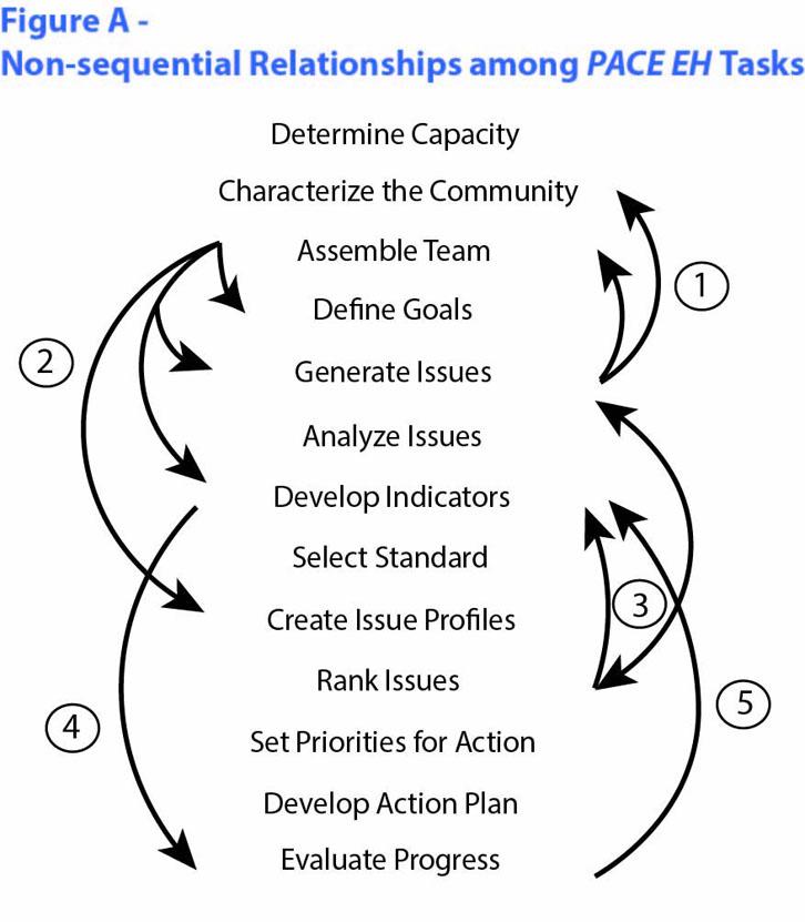 PACE-EH Diagram