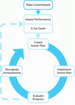 Guidelines for Energy Management image