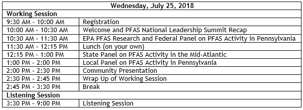 9:30 Registration 10:00 Welcome 10:30 EPA PFAS Research & Federal Panel on PFAS Activity in PA 12:15 State Panel on PFAS Activity in Mid-Atlantic 1:00 Local Panel on PFAS Activity in PA 2:00 Community Presentation 2:30 Wrap Up 3:30 Listening Session