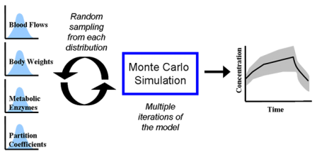 This figure is an example of the Monte Carlo simulation method for Sensitivity Analysis.