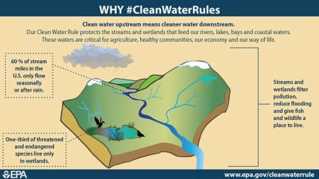 Why Clean Water Rules Infographic