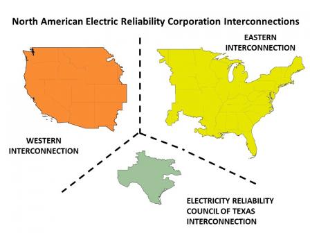 Map of the three U.S. regional electricity interconnects - the Western interconnection, the Eastern interconnection and the Electricity Reliability Council of Texas interconnection 