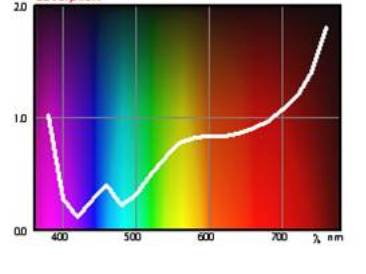 Image of Spectra