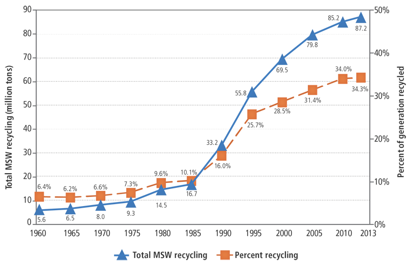 municipal-solid-waste-wastes-us-epa