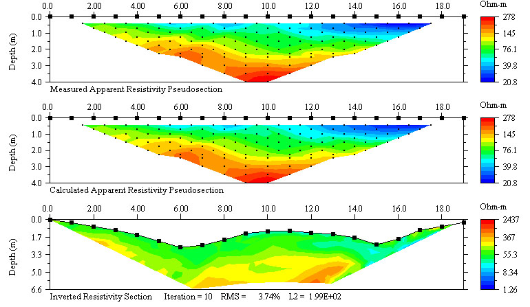 Rock Resistivity Table