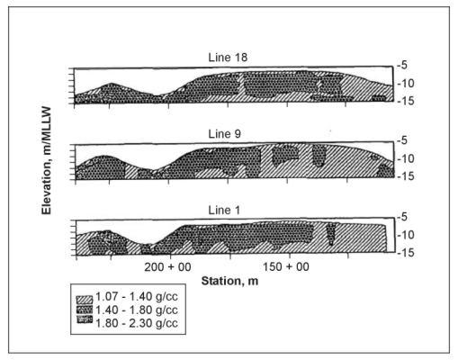 Density cross section in Gulfport ship canal, Mississippi. (Ballard. McGee and Whalin 1992).