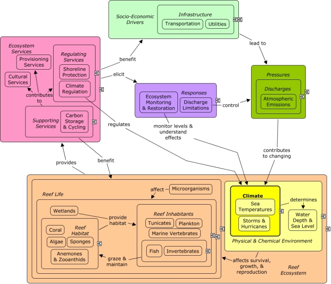 Greenhouse gas emissions in northeastern Illinois - CMAP