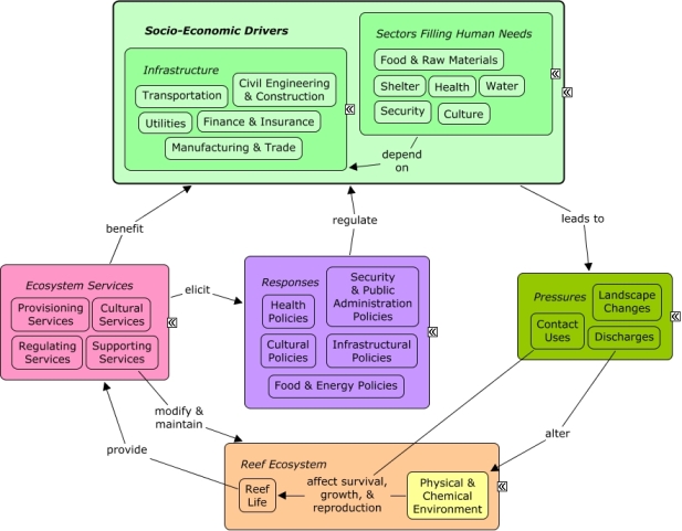 The first export era revisited reassessing its contribution to latin american economies