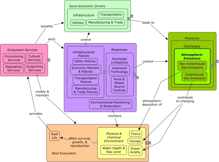 Greenhouse gas emissions in northeastern Illinois - CMAP