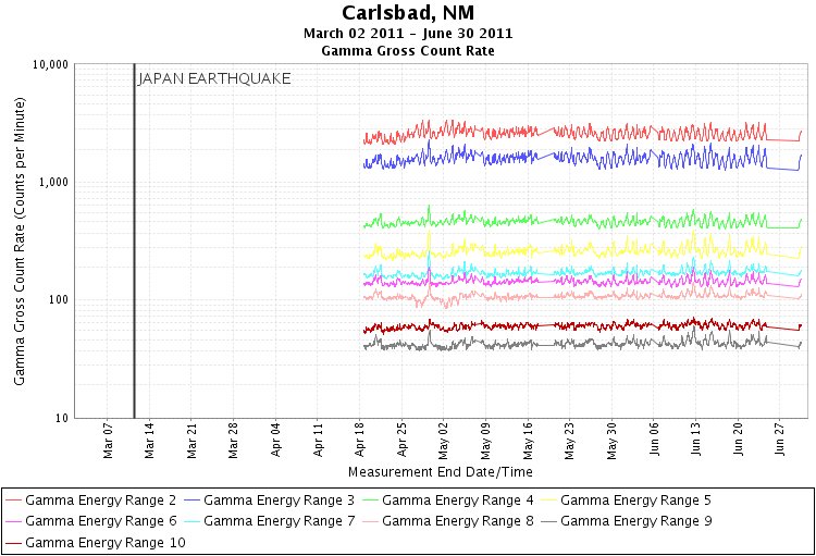 Carlsbad - Gross Gamma