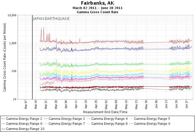 Fairbanks - Gross Gamma
